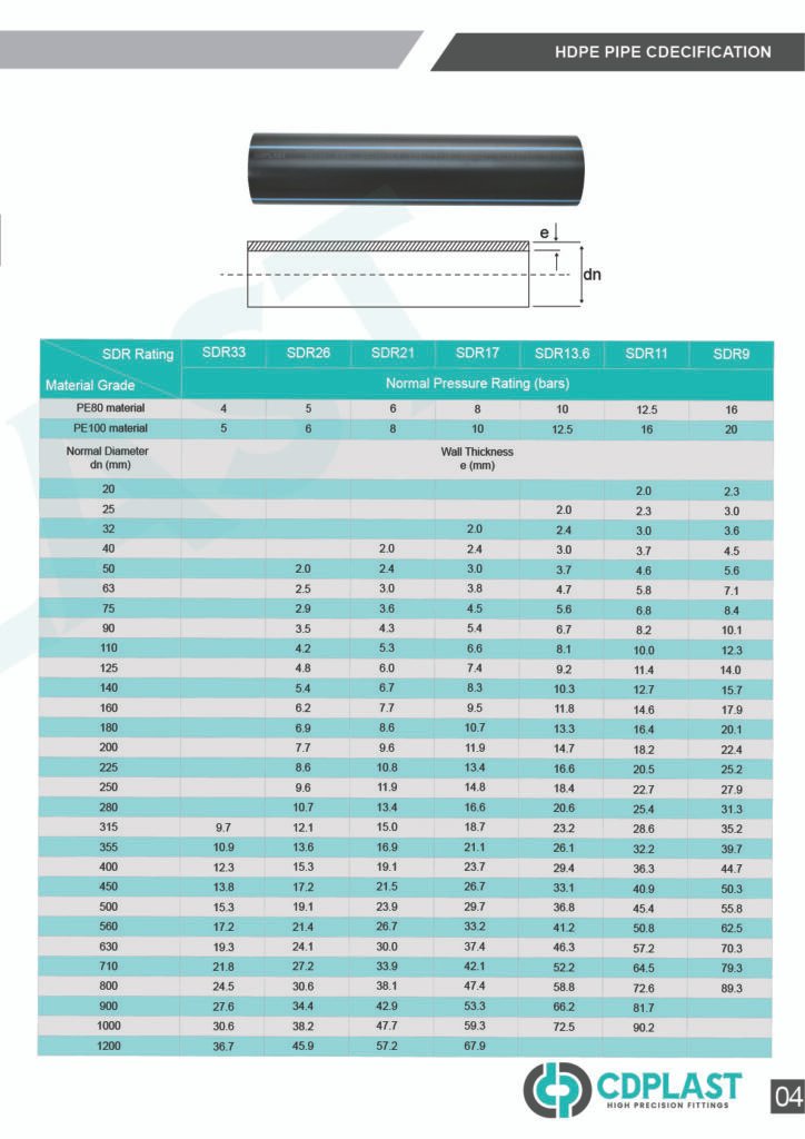 hdpe-pipe-cd