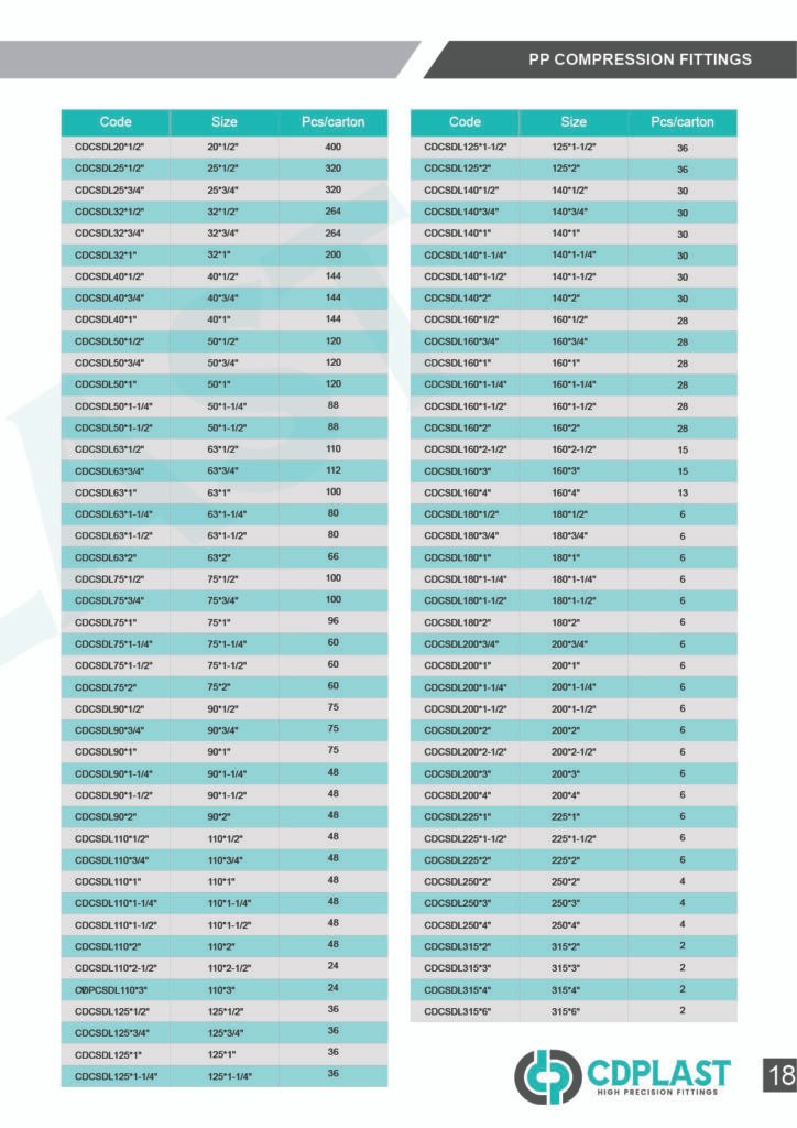 pp-compression-fitting-data